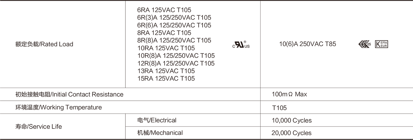 Rocker Switch RCB Series