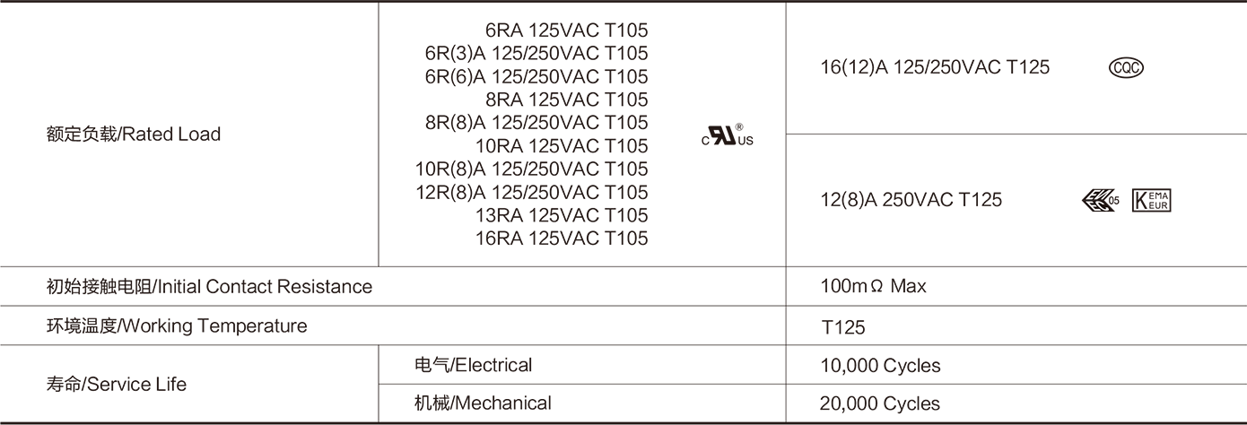Rocker Switch RCC Series