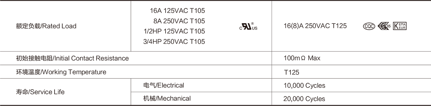 Rocker Switch RCE Series