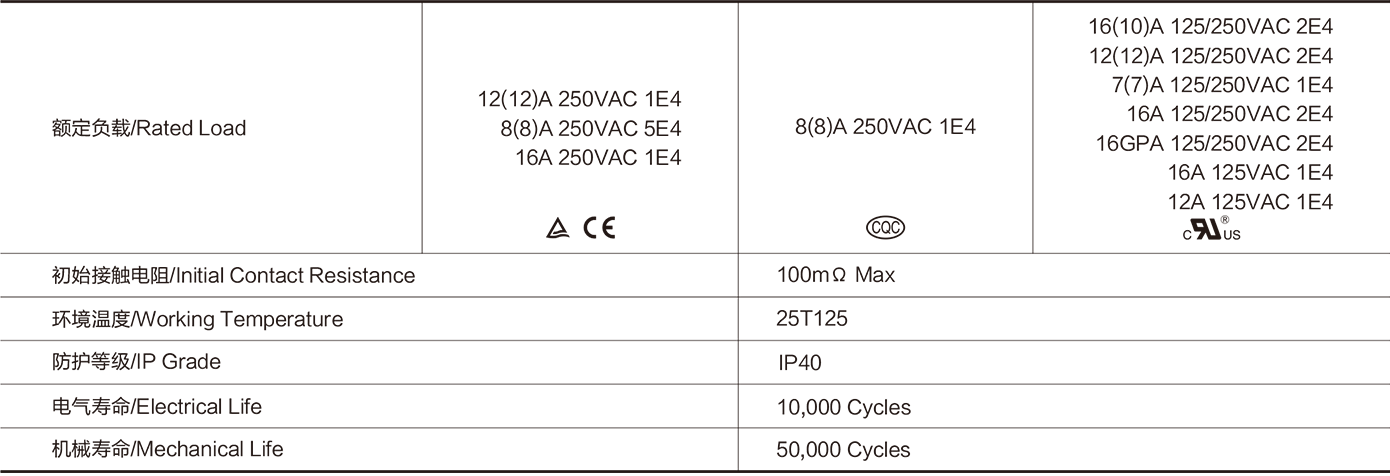 Other Series Of Push Button Switches