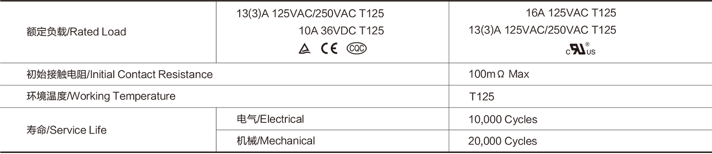 Slide Switch SAA Series