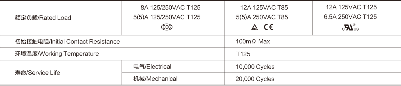 Slide Switch SAB Series
