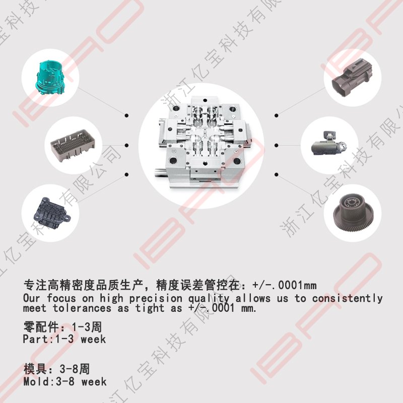 Focusing on the production of high-precision and high-quality plastic molds and plastic parts
